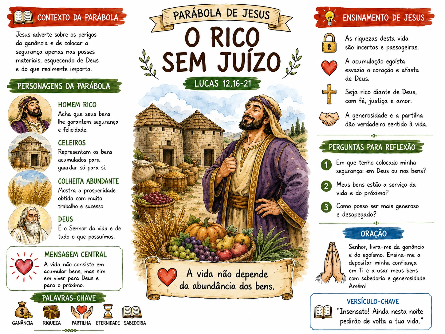 Folder das Parábolas